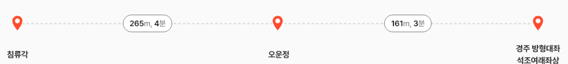 청와대 관람