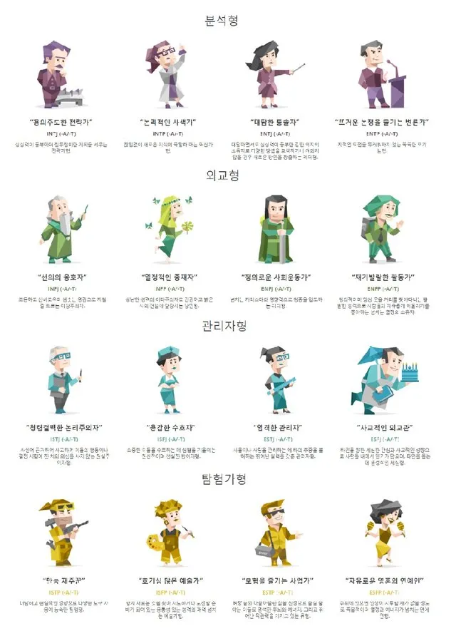 MBTI 무료 검사 방법 바로가기_2