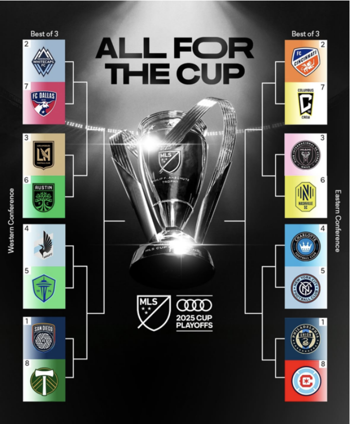 MLS ' MLS Cup Playoffs'