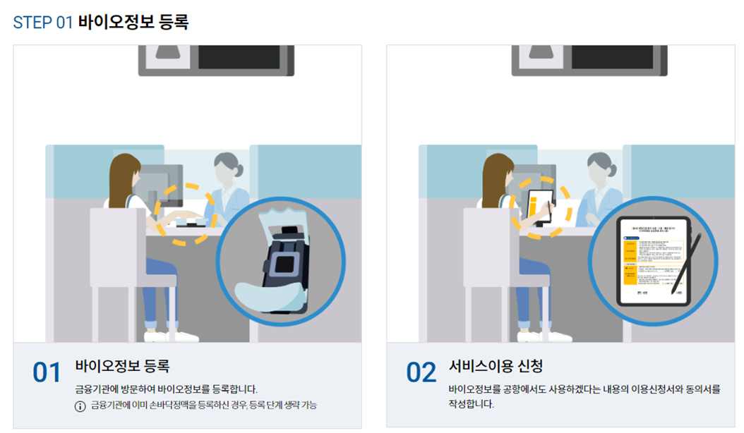 공항 바이오정보등록 방법 및 바이오 인증으로 수속하는 방법
