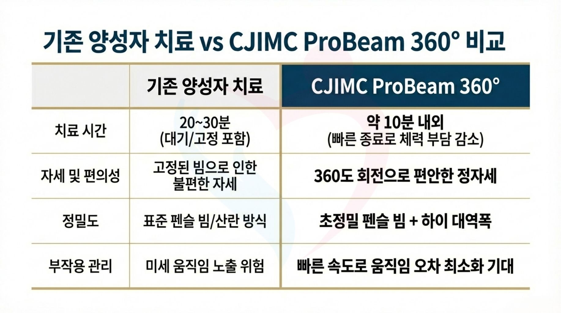 일본 중부국제의료센터 양성자선 치료의 특징