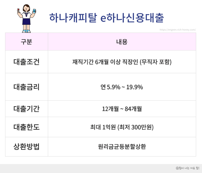 무직자 대출 가능한곳