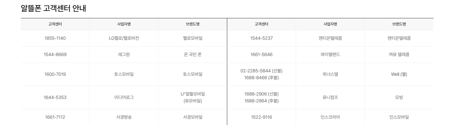 LG유플러스 고객센터 전화번호