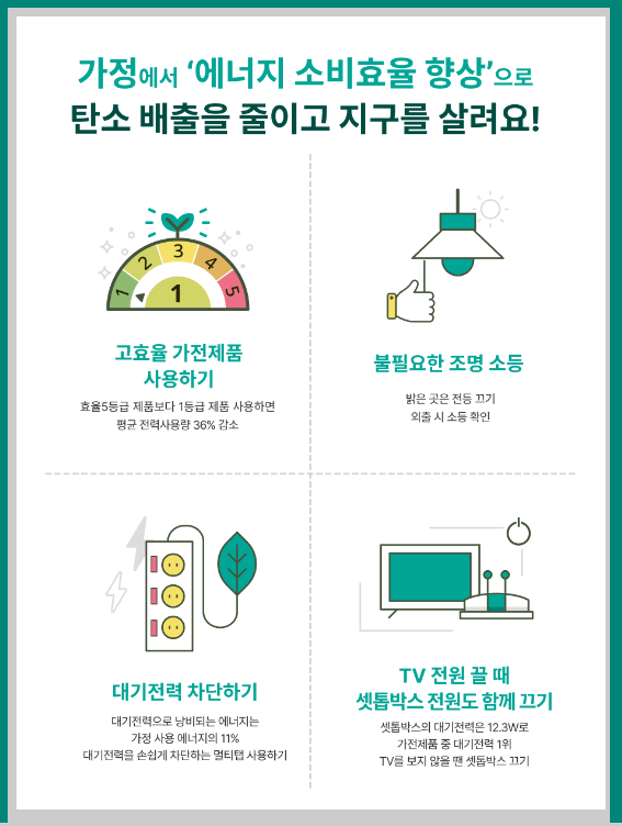 한전 에너지 캐시백 신청