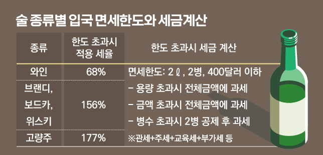 발렌타인 30년산 가격 09