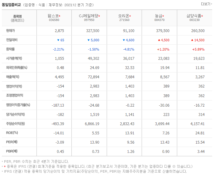 팜스코_동종업비교자료
