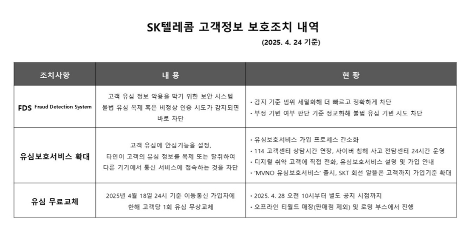 SK텔레콤 고객정보 보호조치 내역 안내문