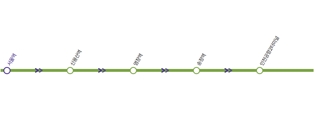N6002번 공항버스 노선