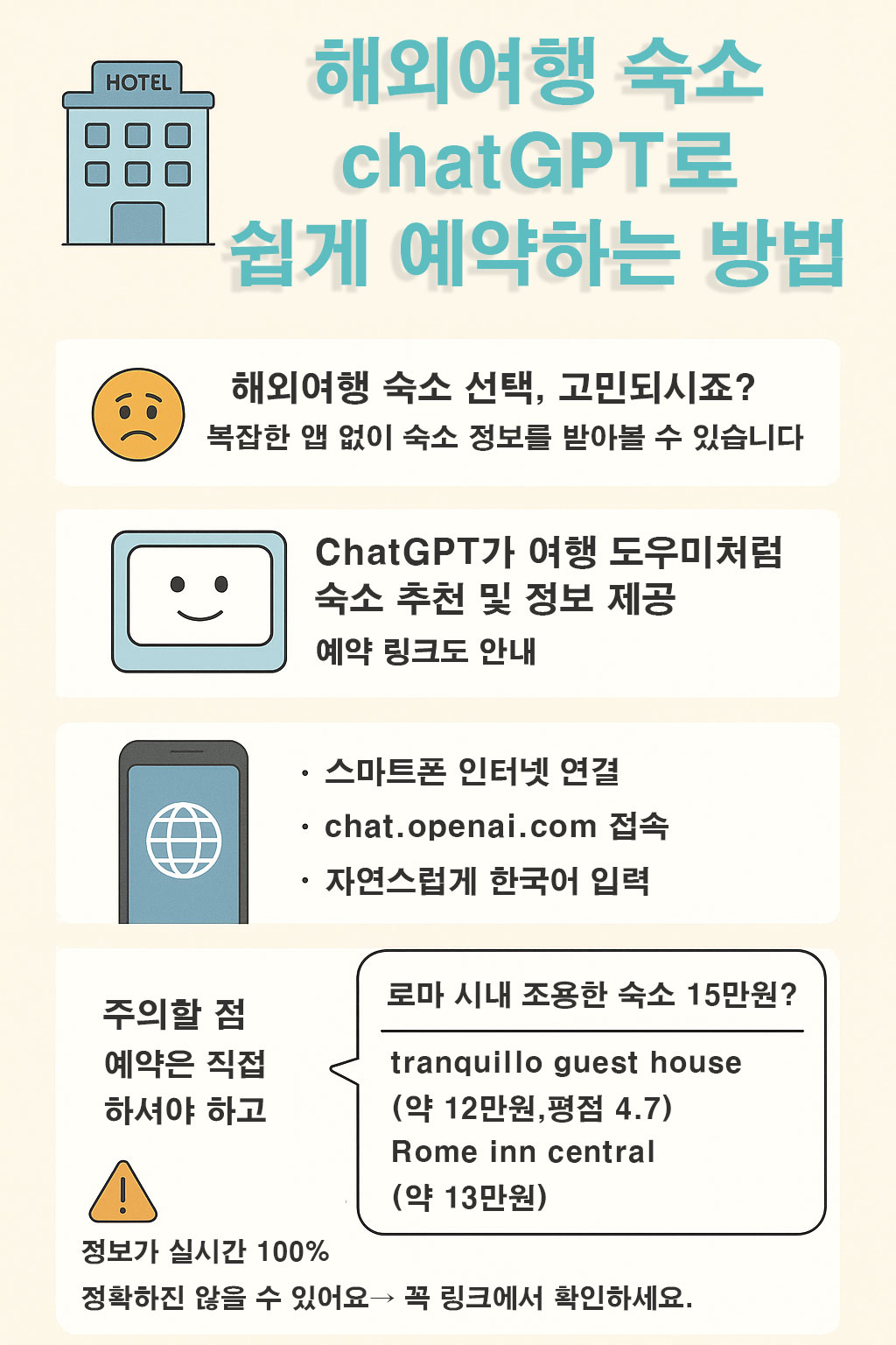 해외여행 숙소, ChatGPT로 쉽게 예약하는 방법