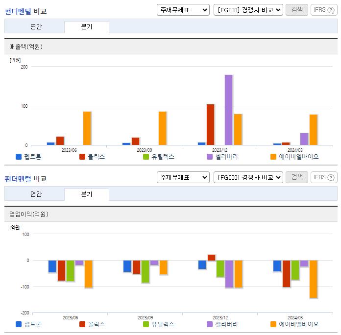 펩트론_업종분석