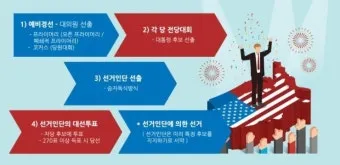 대통령 4년 연임제 중임제 차이 공통점 장단점에 대한 분석_19