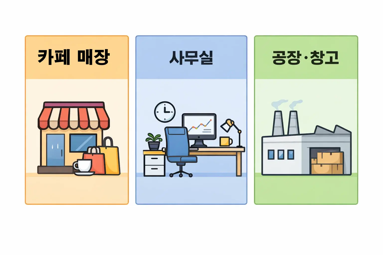 카페 매장 사무실 공장 창고 등 업종별 공간 특성에 따라 적합한 업소용 전기히터 선택 기준을 정리해 전기요금과 난방 효율 관점에서 비교한 이미지입니다