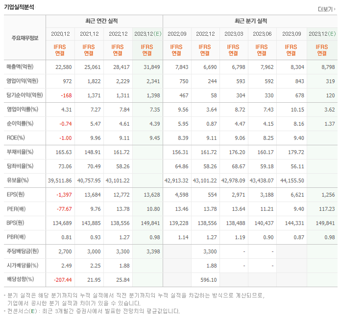 롯데칠성_실적자료