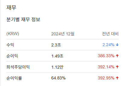 SK스퀘어 주가 전망