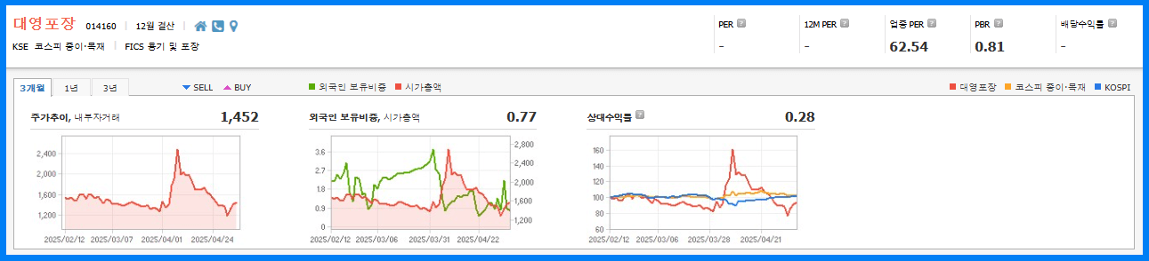 대영포장 기업정보
