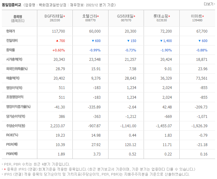BGF리테일_동종업비교자료