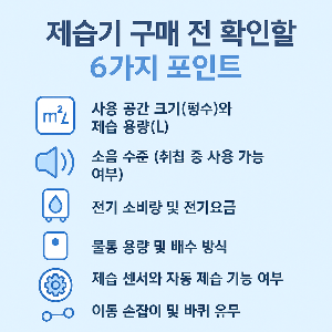 제습기 구매 전 확인할 6가지 포인트를 요약한 아이콘 중심의 정보 그래픽