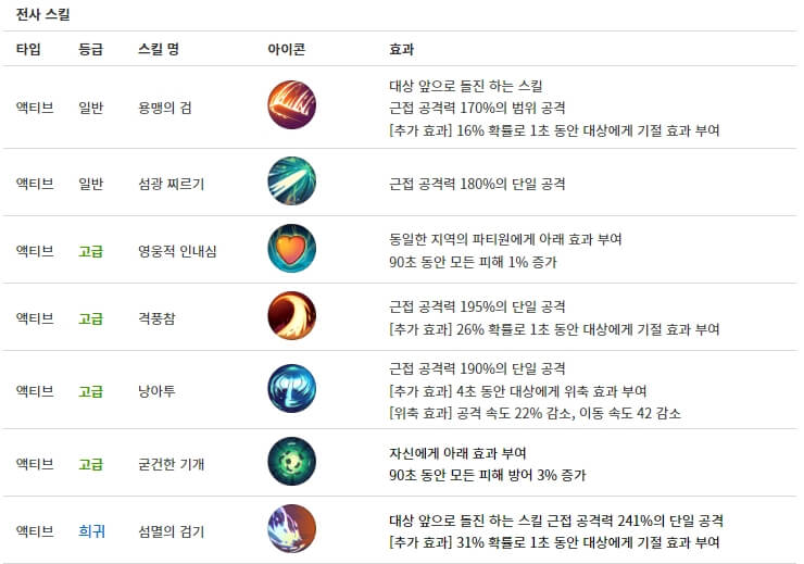 달빛조각사 다크게이머