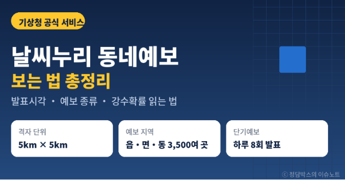 기상청동네예보 날씨누리