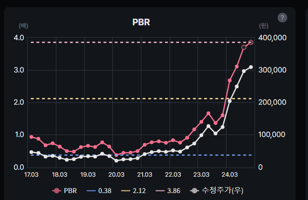 한화에어로스페이스 PBR