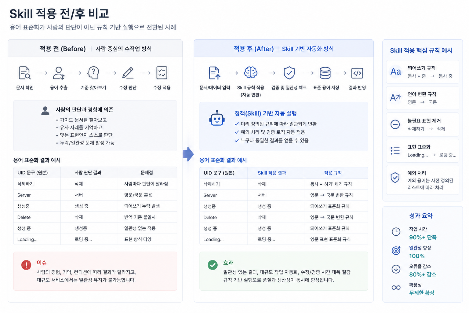 [AI활용] Claude 실무편 - Technical Writer Skill 만들기