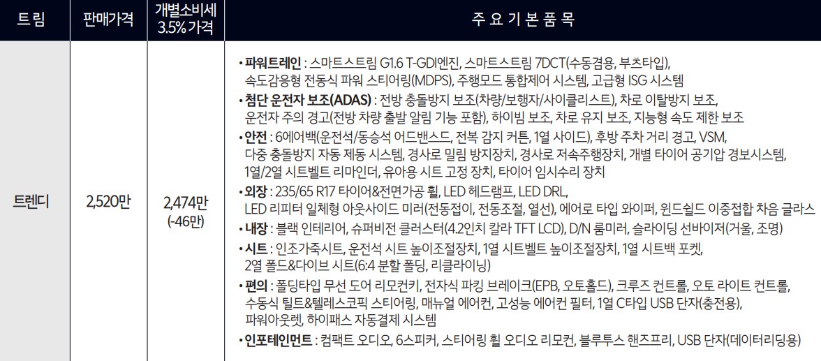 스포티지- 트렌디