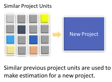 Parametric estimating (매개변수 추정)