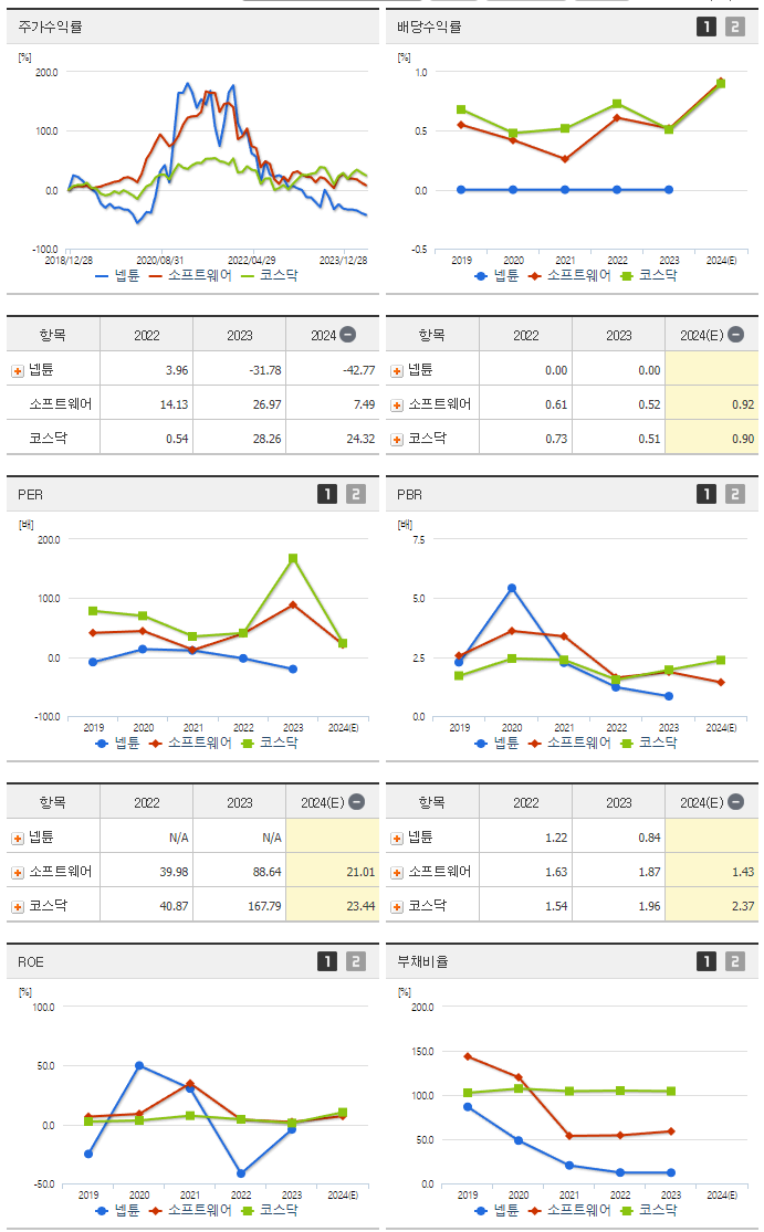 넵튠_섹터분석