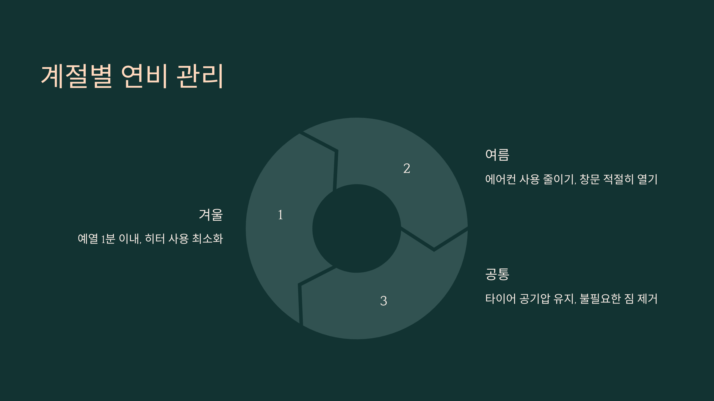 기름값 아끼는 법
