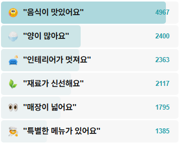 신라제면-후기