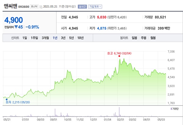 시스템반도체 관련주 이미지 입니다.