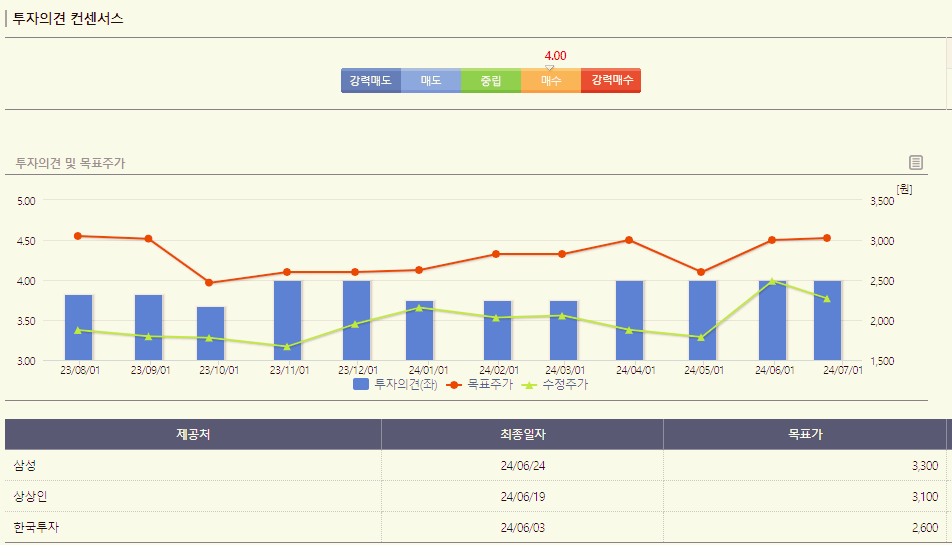 대한해운 주가 전망 목표주가 배당금