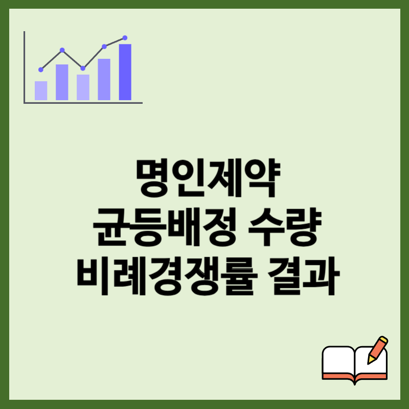 명인제약 균등배정 수량, 청약 마감 결과