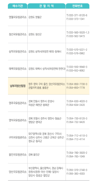 산지연금
