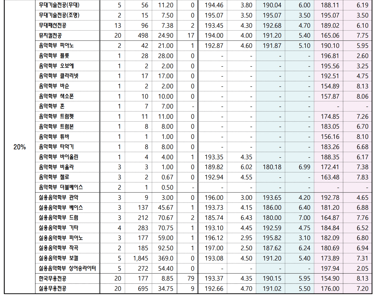 2024 서경대 수시 충원결과
