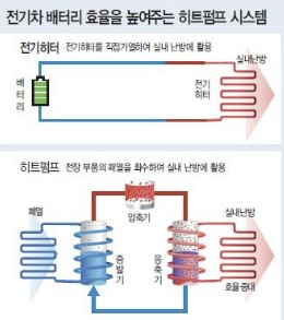 겨울철 전기차 관리