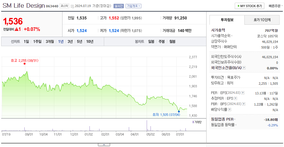 SM Life Design_주가