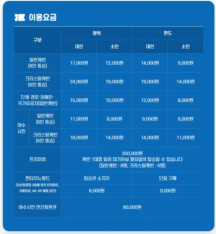 여수-해상케이블카-요금안내