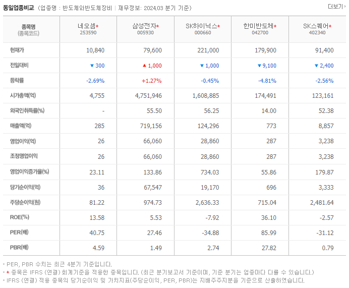 네오셈_동종업비교자료
