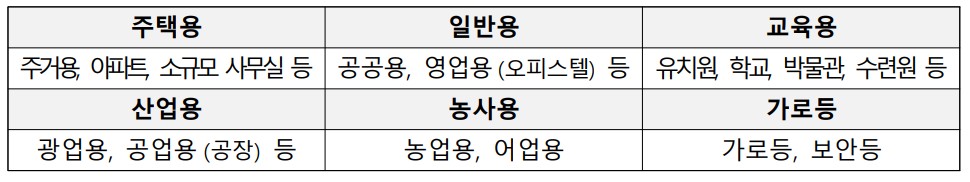 소상공인 전기요금 특별지원