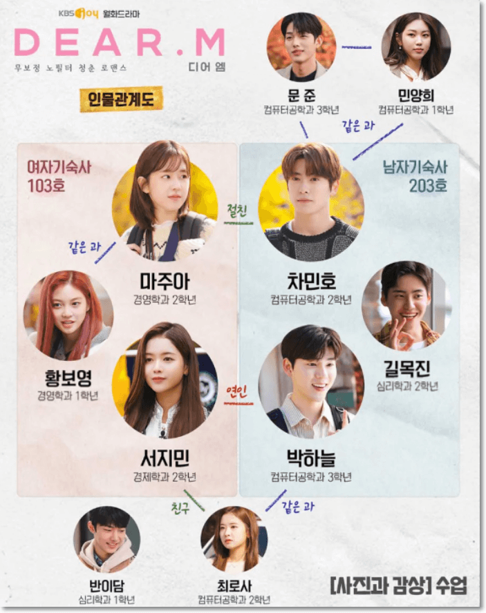 디어엠 인물 관계도