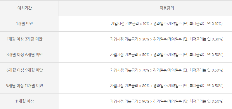 카카오뱅크 정기예금 금리