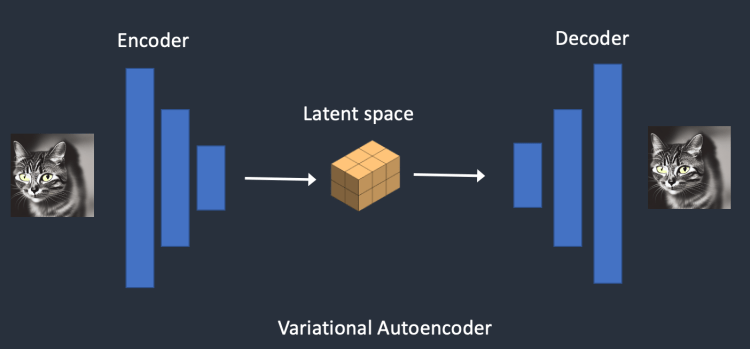 가변 자동 인코더(VAE, variational AutoEncoder)