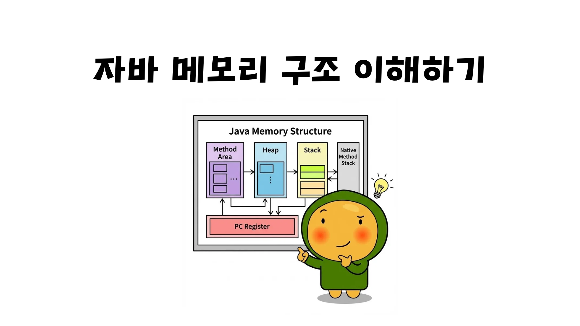 자바 메모리 구조 이해하기