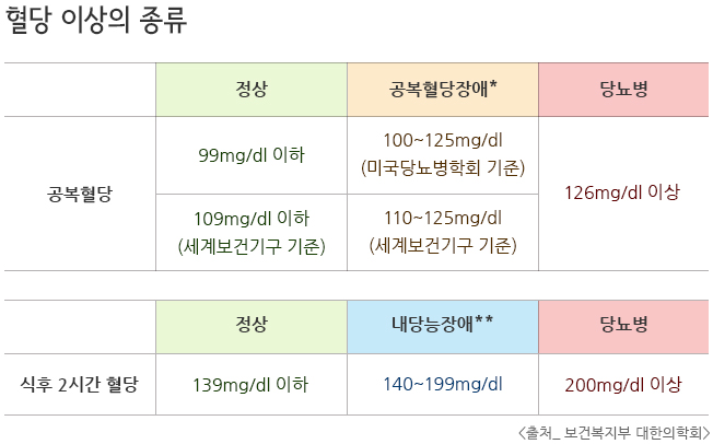 당뇨병-초기증상
