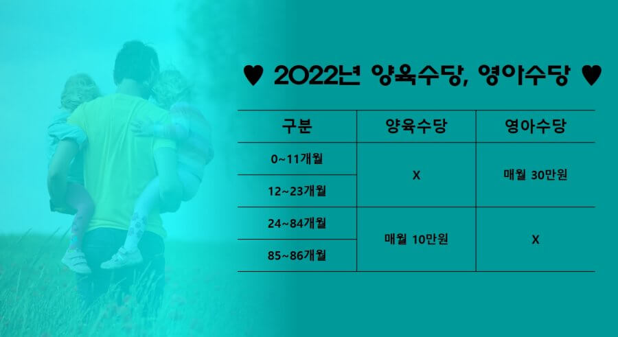 양육수당-영아수당-포스터-사진