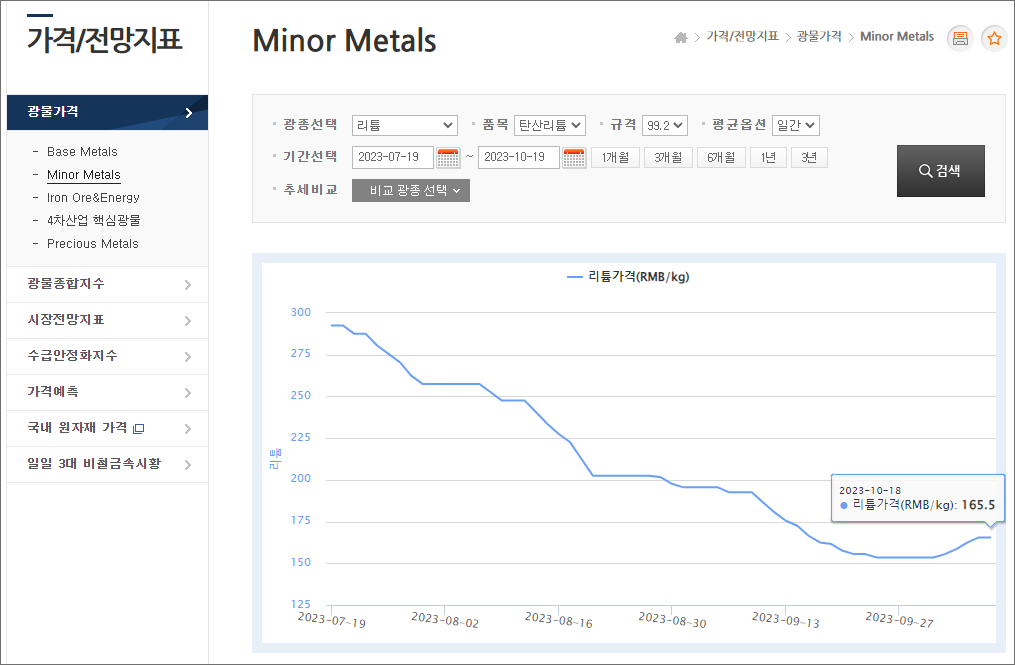 한국자원정보서비스