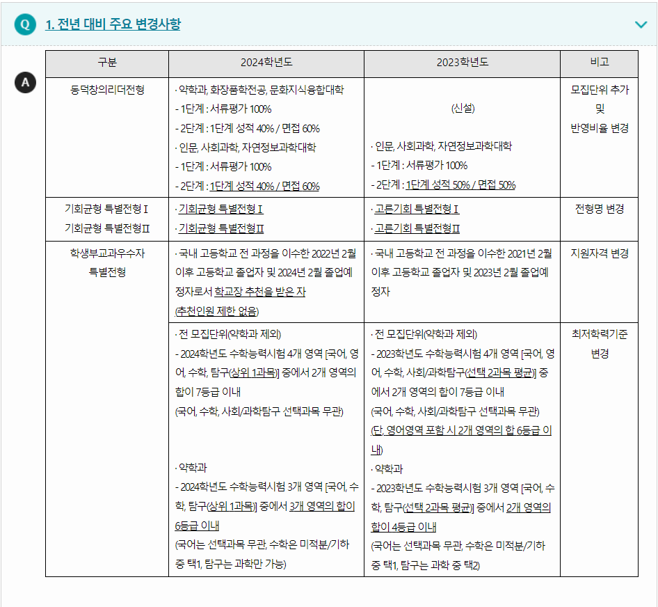 2024학년도 동덕여자대학교 전형평가기준 전년 대비 주요 변경사항
