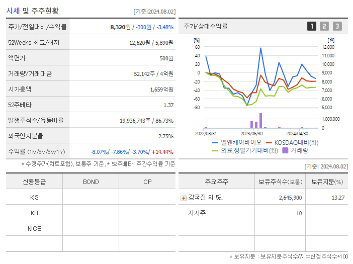 엘앤케이바이오_기업개요