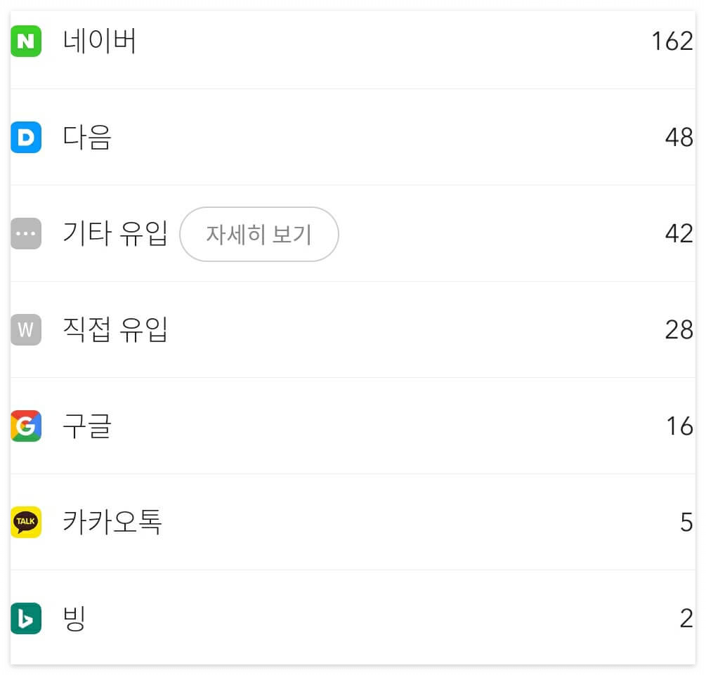 다음_저품질